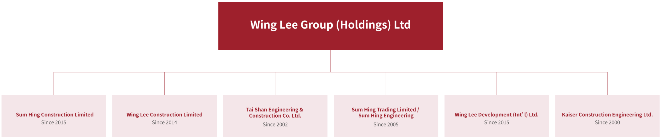 本頁圖片/檔案 - Wing-Lee-Group-Intro-2022-EN